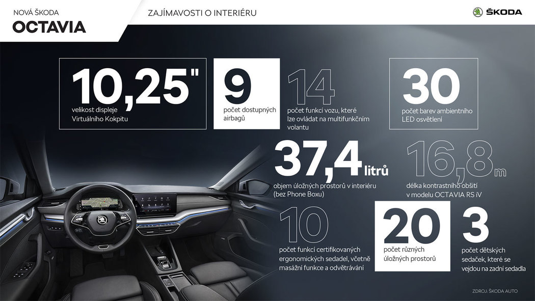 Škoda Octavia: zaujímavosti, ktoré ste netušili. Dala 365 km/h!