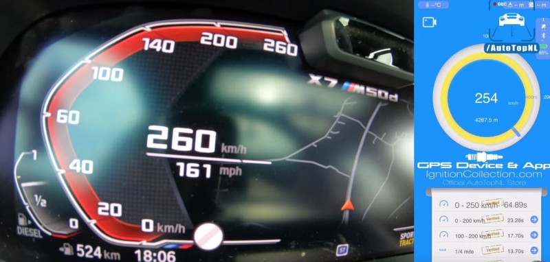 BMW X7 M50d akcelerácia a maximálna rýchlosť
