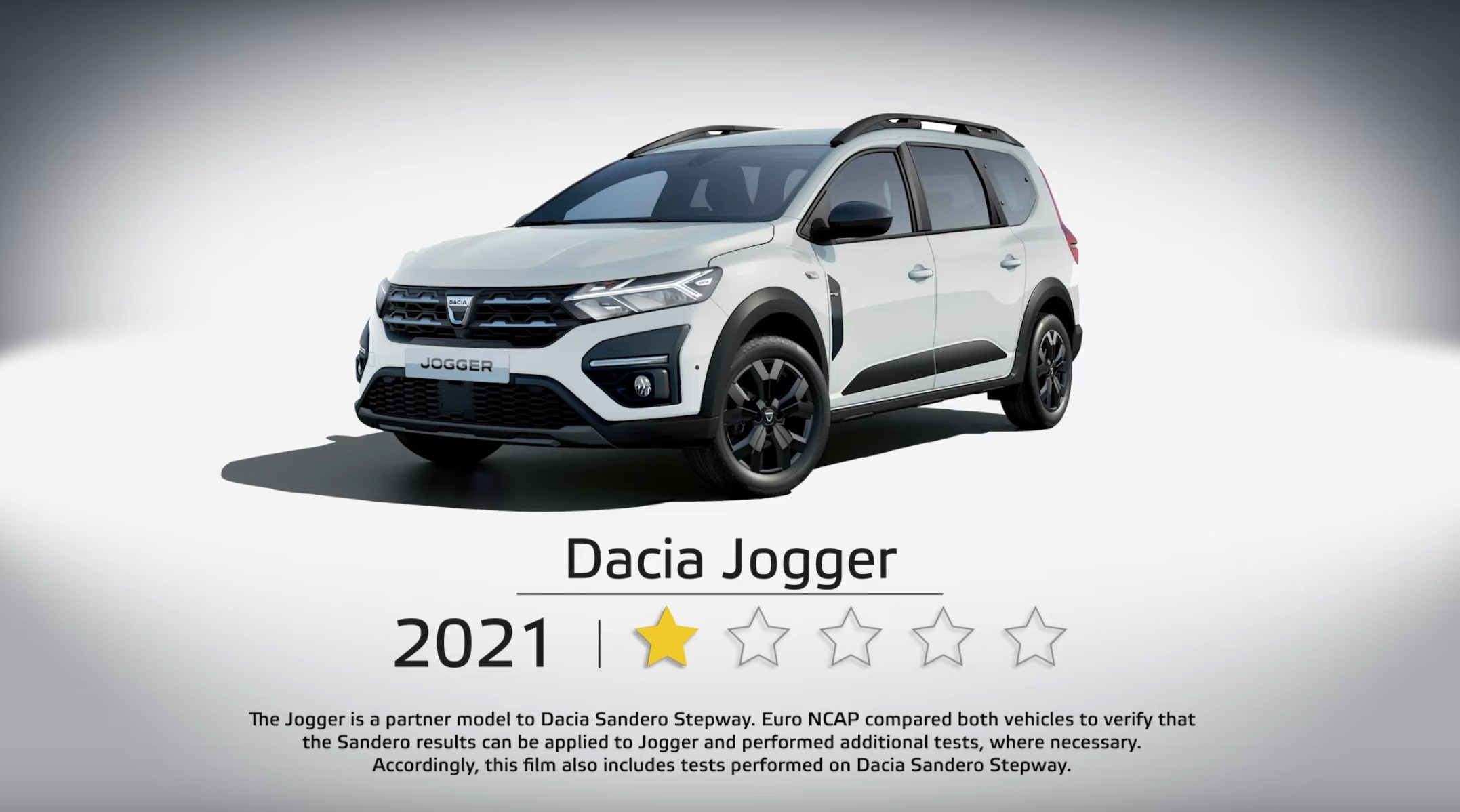 Dacia Jogger testovanie Euro NCAP bez testovania - použili výsledky Dacie Sandero Stepway.