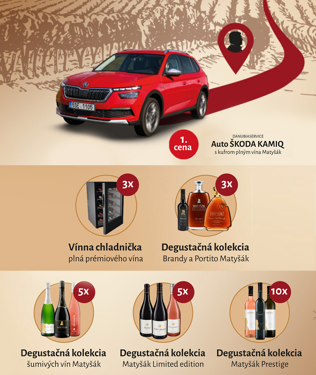 Top príležitosť: Zapojte sa do súťaže o novú Škodu KAMIQ s kufrom plným vína 